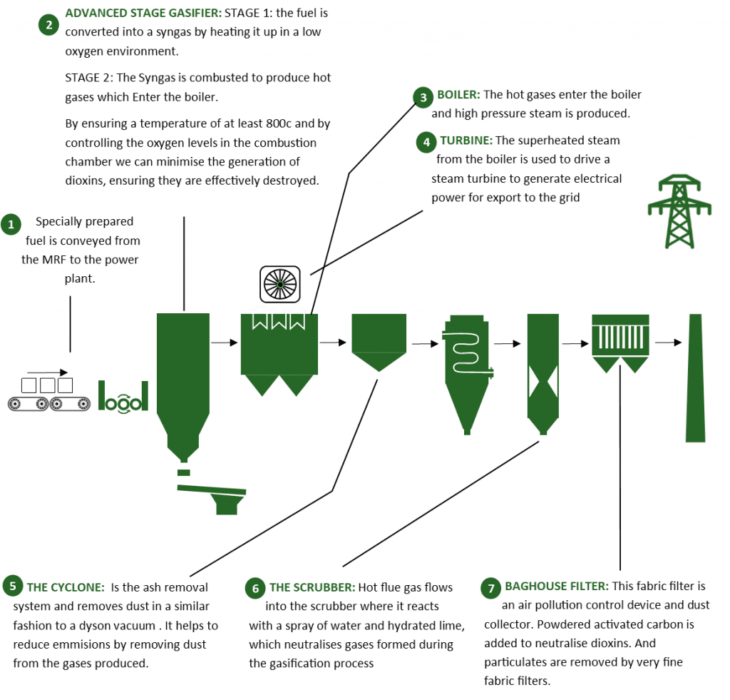 energy-from-waste-levenseat-energy-from-waste