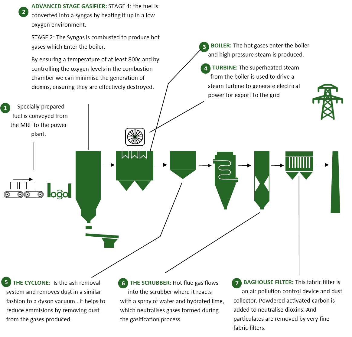 Energy from Waste Levenseat energy from waste
